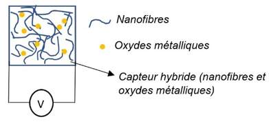Nanofibre